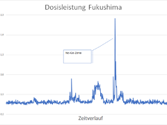200104 - Fukushima DL
