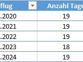 MeisenStatistik2020-2024