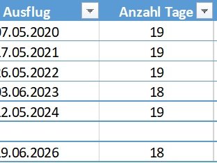 MeisenStatistik2020-2026