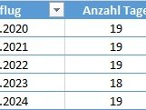 Statistik