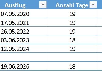 Statistik
