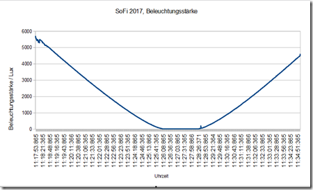 SoFi2017_Beleuchtung